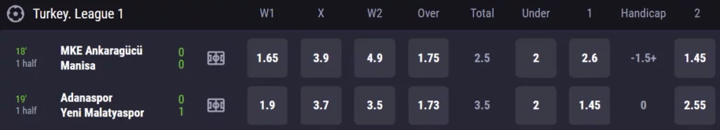 How to Contact Mostbet Support Service